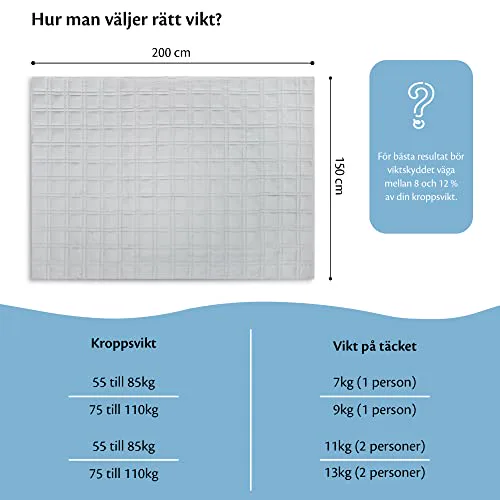 Miniatyr: Ella tyngdtäcke material och konsistens