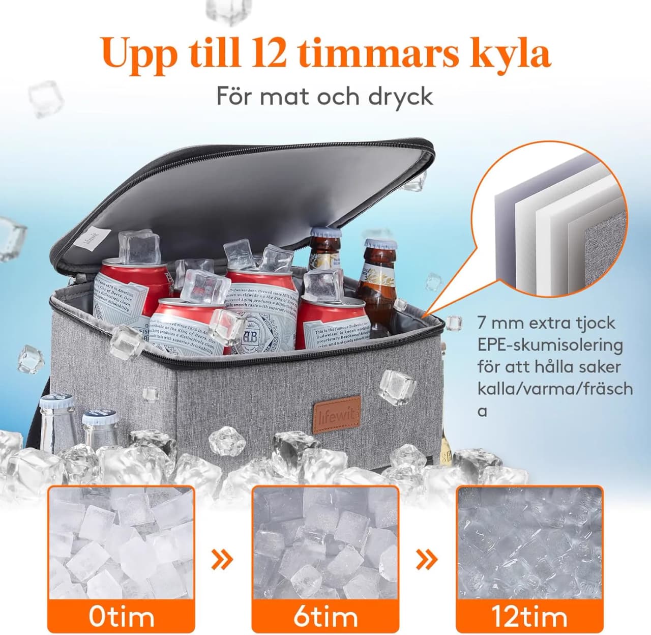 Miniatyr: Kylryggsäck buren på ryggen till stranden