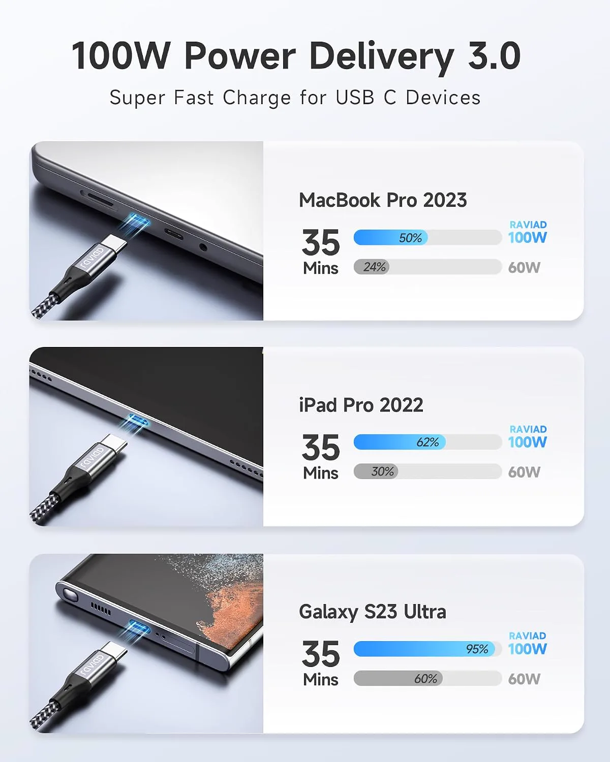 Miniatyr: USB-C-kabel ansluten till powerbank