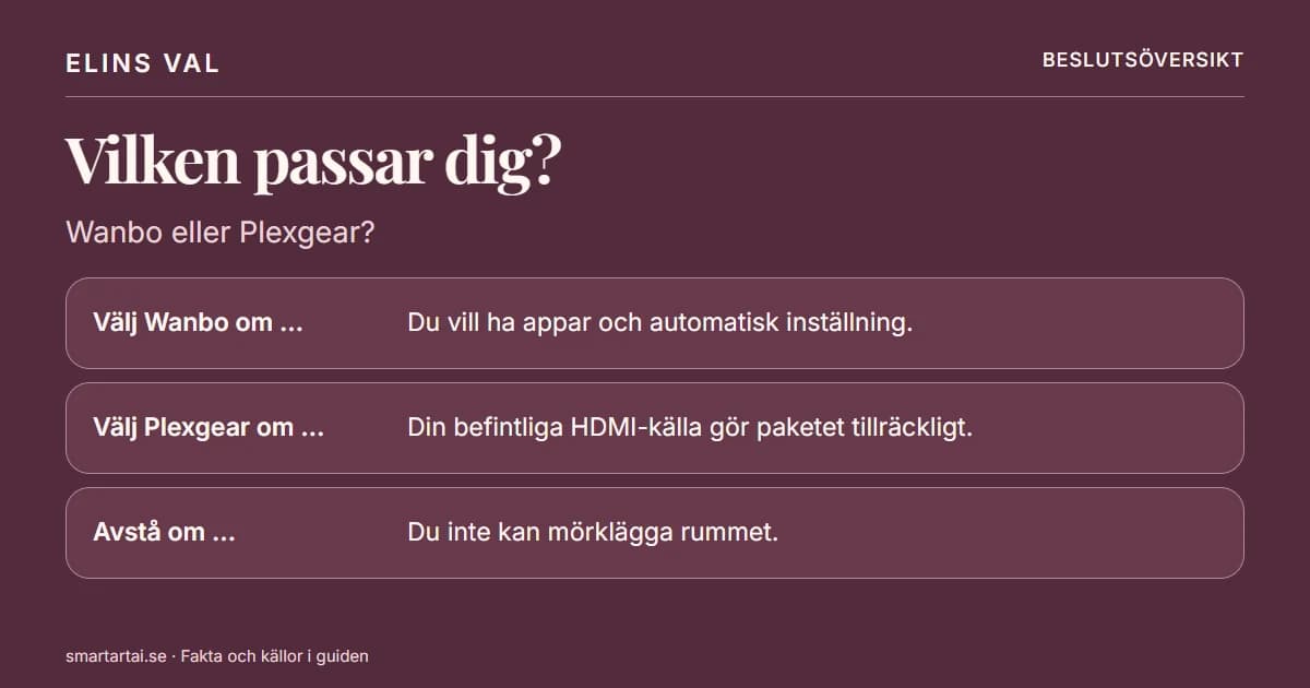 Beslutsöversikt: Wanbo Cube 2 Pro eller Plexgear CV200 – vad avgör?