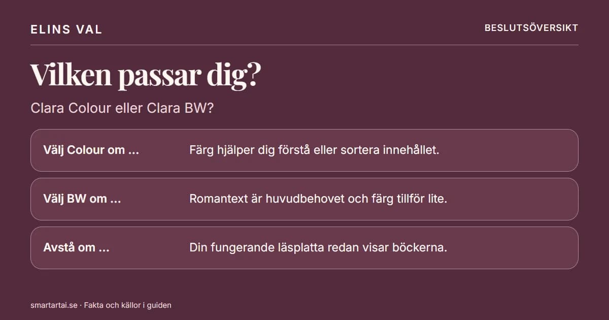 Beslutsöversikt: Kobo Clara Colour eller Clara BW?