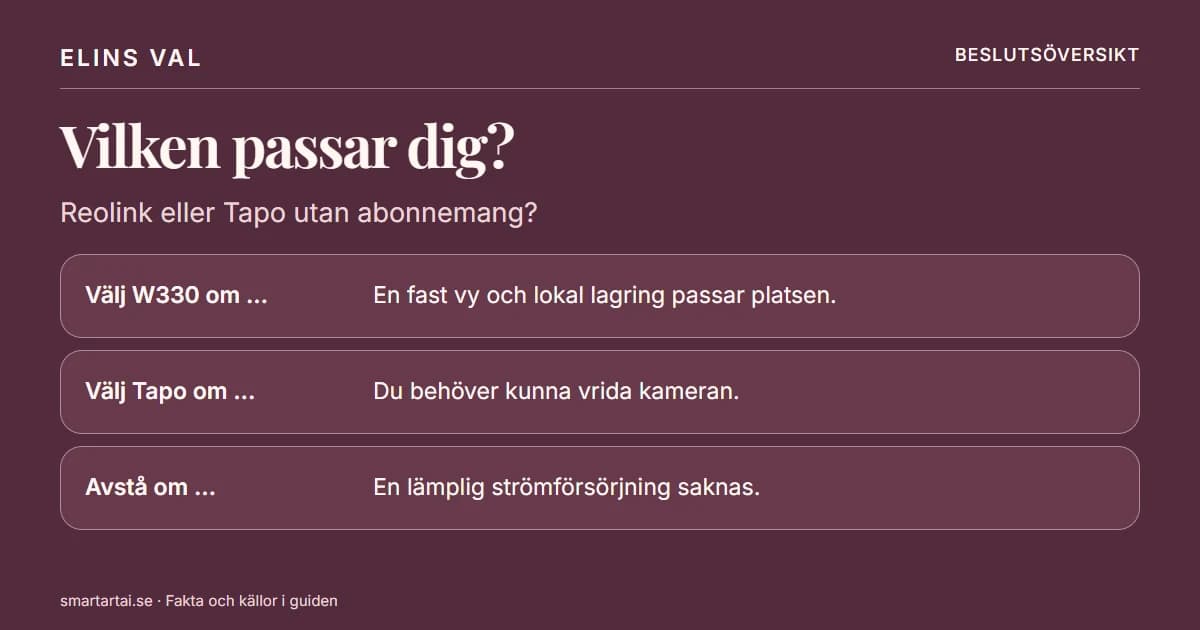 Beslutsöversikt: Reolink W330 eller Tapo C520WS – utan abonnemang?