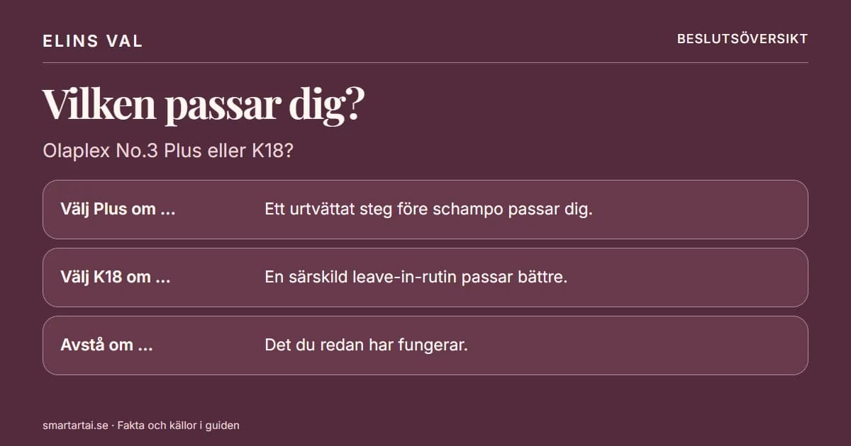 Beslutsöversikt: Olaplex No.3 Plus eller K18?