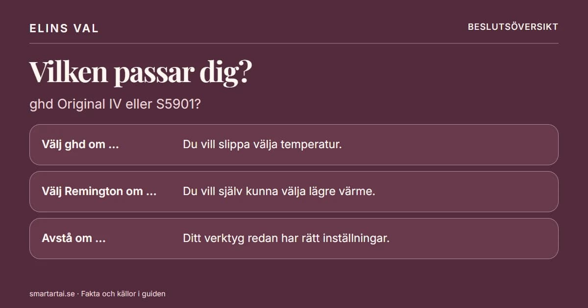 Beslutsöversikt: ghd Original IV eller Remington S5901?