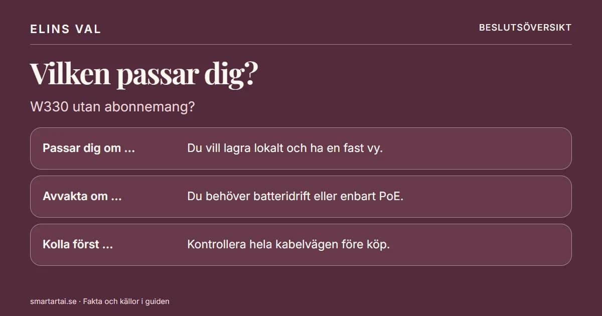 Beslutsöversikt: Reolink W330 utan abonnemang – vad krävs för att det ska fungera?