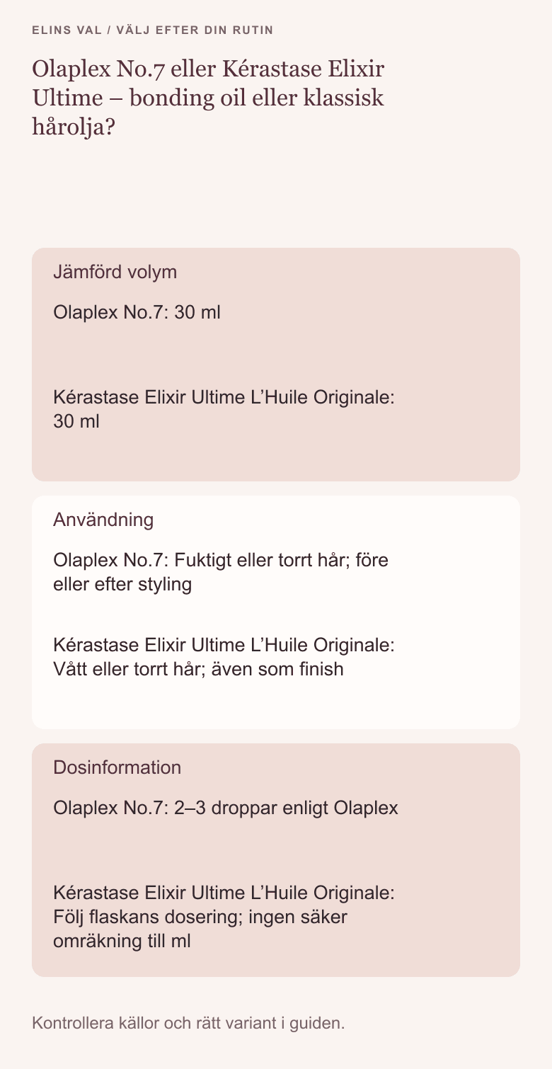 Beslutsöversikt: Olaplex No.7 eller Kérastase Elixir Ultime – bonding oil eller klassisk hårolja?