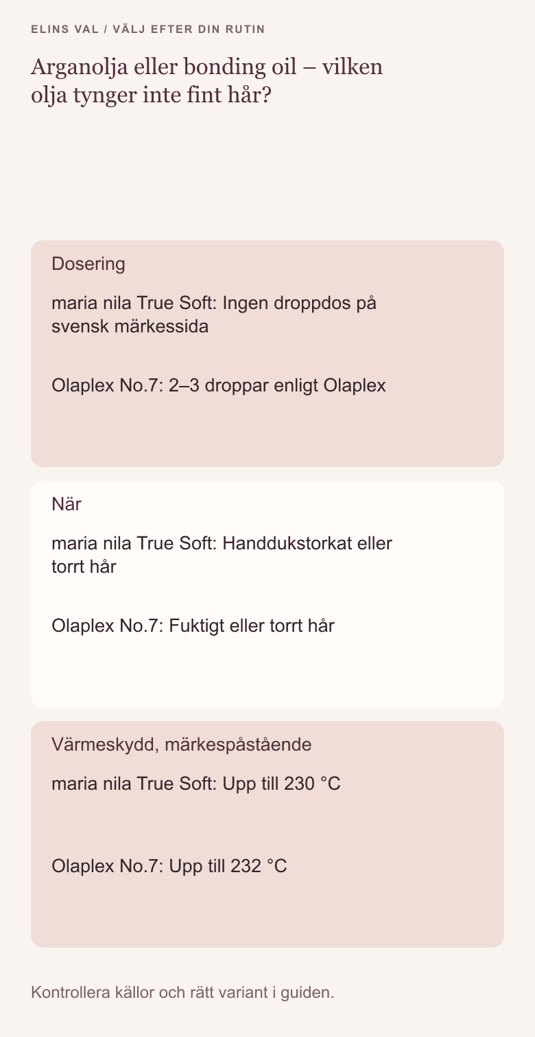 Beslutsöversikt: Arganolja eller bonding oil – vilken olja tynger inte fint hår?