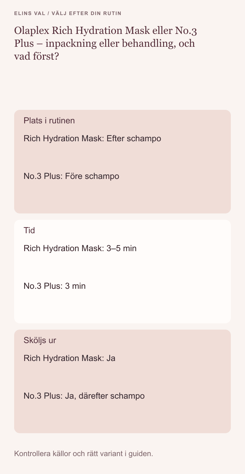 Beslutsöversikt: Olaplex Rich Hydration Mask eller No.3 Plus – inpackning eller behandling, och vad först?