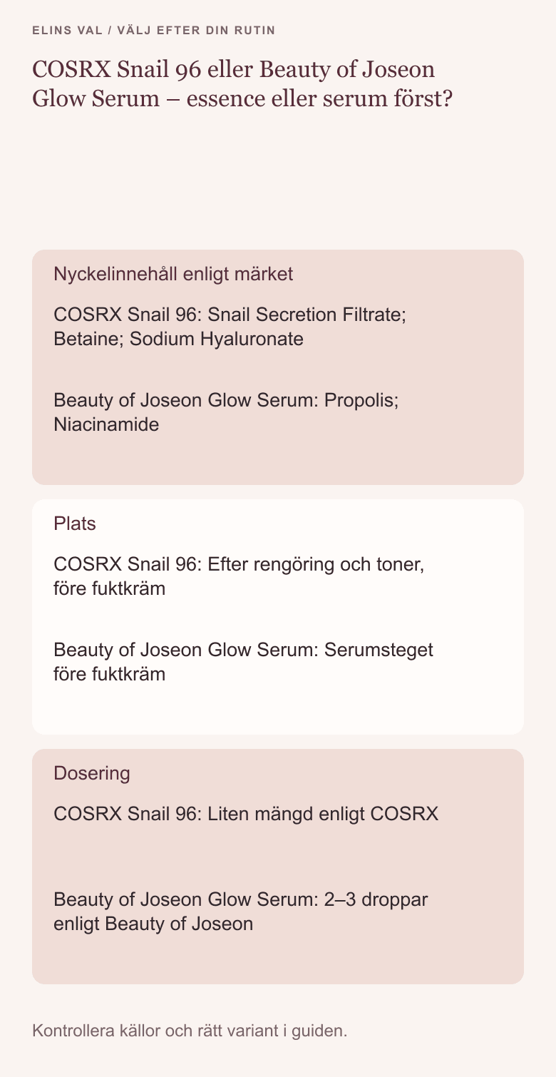Beslutsöversikt: COSRX Snail 96 eller Beauty of Joseon Glow Serum – essence eller serum först?